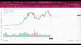 Bitcoin Update