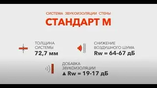 Монтаж звукоизоляции для стен - Система Стандарт М