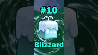 Top 10 Best GRINDING FRUITS For 3rd Sea in Blox Fruits 