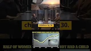 Jordan Peterson: 50% of WOMEN are childless by age 30 #shorts #women