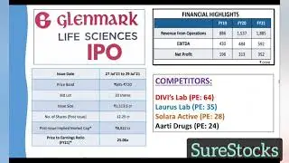 Glenmark life sciences ipo | Glenmark life sciences ipo review | Glenmark life sciences gmp