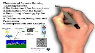 Basics tutorial on remote sensing and GIS (Part 1)