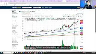 Morning Pre-Market Show