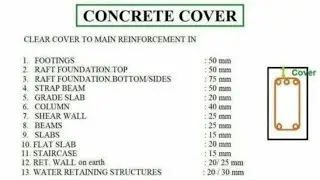 Concrete Clear Cover