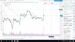 ВНИМАНИЕ НА BITCOIN И ETHEREUM! ОЧЕРЕДНЫЕ ФЕЙКИ И МАНИПУЛЯЦИИ!