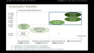 ALEX GORELIK - Automated Data Classification