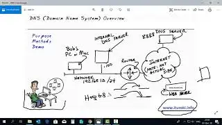 Компьютерные уроки/Windows Server 2016/70-741/Урок 1 (Обзор DNS)