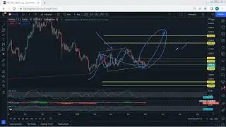 Bitcoin Technical Analysis for May 2 , 2022 - BTC