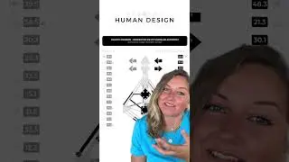Das Human Design von Dakota Johnson