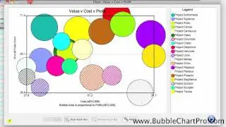 Ranking Your Projects Using Bubble Chart Pro™ PLUS