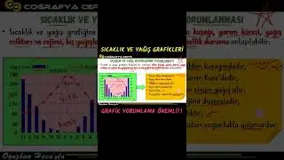 SICAKLIK YAĞIŞ GRAFİKLERİ - SHORTS Bİ DAKKA SERİSİ - 5 #yks #tyt #ayt #shorts