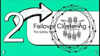 Windows Server Failover Cluster