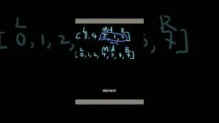 Leetcode 153. Find Minimum in Rotated Sorted Array 