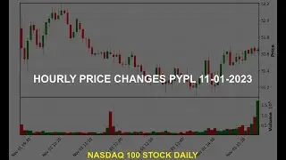 PayPal Holdings, Inc. PYPL Stock Price Analysis Today