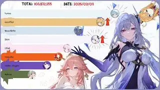 Most Popular Genshin Impact Characters of All Time (2020 - 2025) | With Boss Music