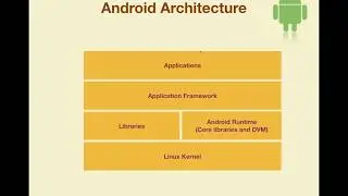 Android App Development for Beginners - Android Architecture and Application Components - #2