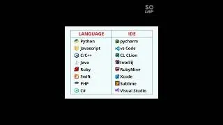 Language And their IDE. #pythonprogramming