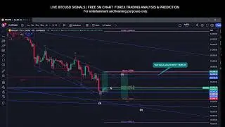 BTCUSD Elliott Wave SMC Strategy : - Live 6/9/2024