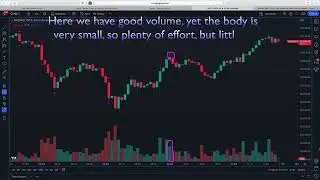 Volume price analysis for NQ Emini on the 3 minute timeframe