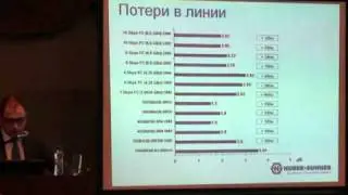 оптические кросcы высокой плотности