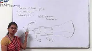 computer Graphics: Lecture #2: Video Display Devices