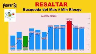 Resaltar Valores Máximos y Mínimos Gráficos de Barras // Power BI