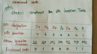 Error detection and correction problem #1 in Tamil