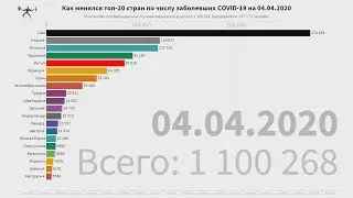 Коронавирус COVID-19. Как менялся топ 20 стран мира, ежедневная динамика. График роста заболевания
