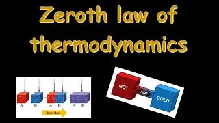 Zeroth Law of thermodynamics and its applications
