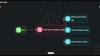 Introducing Flowise 3.0