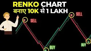 New SuperTrend + Renko Chart My Paid Strategy | Filter Sideways Market |