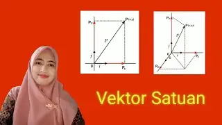 Vektor Satuan