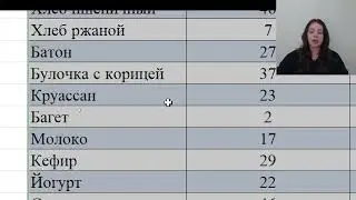 Умные таблицы в Excel и Google Таблицах. Запись вебинара от 06 11. Онлайн-школа Excel МозгоЁЖ
