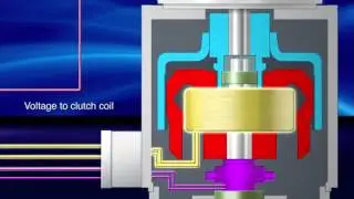 Dynamatic® Eddy Current Electromagnetic Technology Video   Drives and Controls