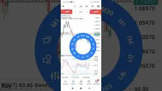 Growing Small Account/ Fx
