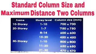 Column Size Thumb Rule For 1 to 30 Story Building Construction 2024