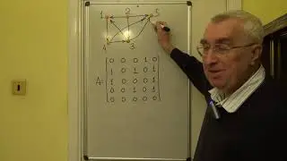Number of routes in the graph