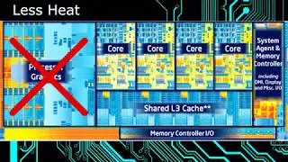 Do you need a GRAPHIC CARD for music production?