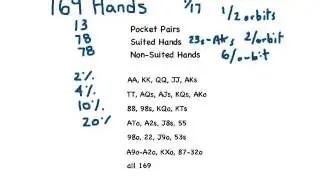 169 Hands
