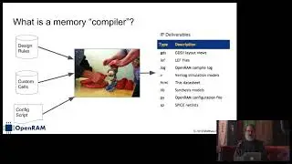 OpenRAM: An Open Source Memory Compiler