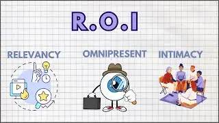 من الفكرة إلى خطة محتوى متكاملة لكل مشروع ناجح/7- R O I