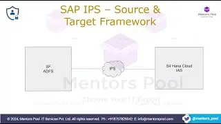 SAP Identity Provisioning Service | SAP IPS | Cloud Identity Services | BTP Security Training