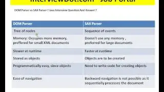 DOM Parser and SAX Parser