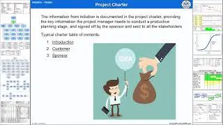 The Project Charter Contents