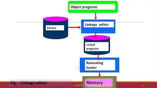 Loaders and Linkers Session 6