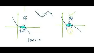 Graphing Cubic Functions and State its Domain and Range (Part 3)