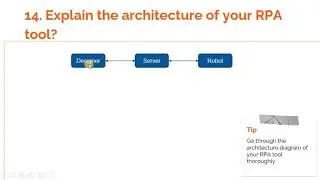 RPA Interview Question 14: "Explain the architecture of your RPA tool"