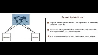 Dynatrace - Learn about Synthetic Monitoring