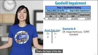 Section 15  Goodwill Impairment   Practice Problem