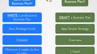 How to Draft a Business Plan